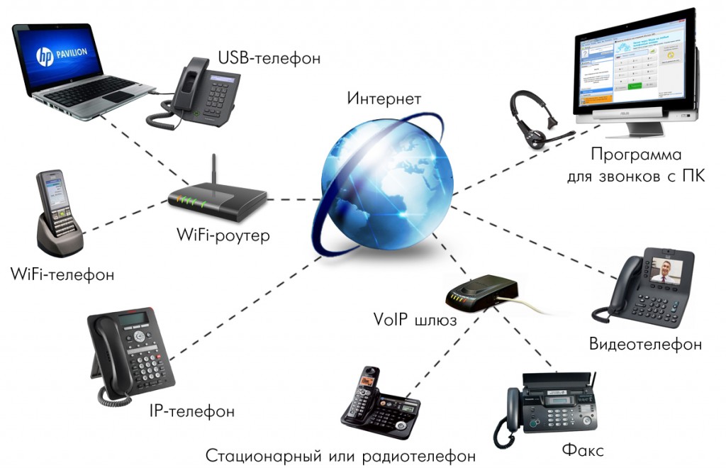 Как DirectPhone изменил IP-телефонию?