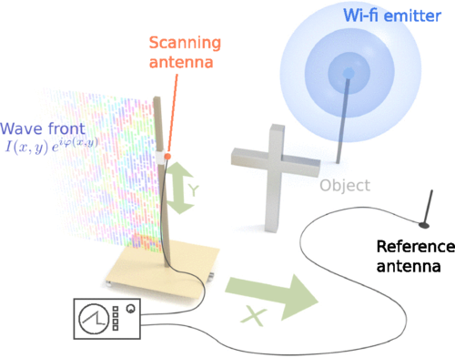 С помощью Wi-Fi-роутера смогли получить голограмму помещения