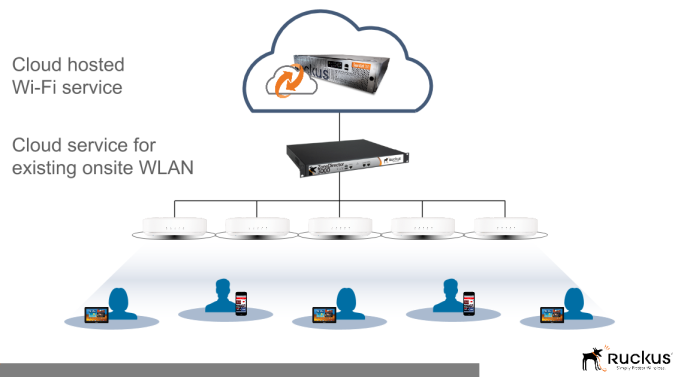 ААР BeamFlex - инновационные решения для Wi-Fi-сетей от Ruckus Networks